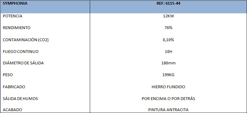 Datos Técnicos